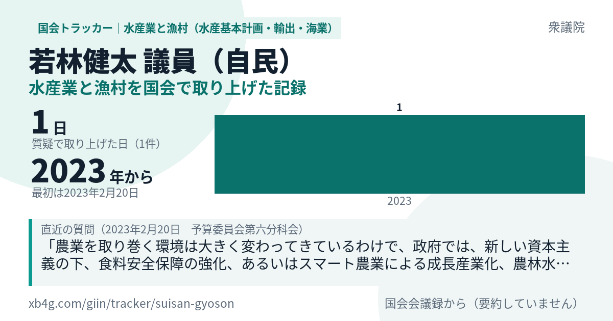 若林健太議員の記録のカード