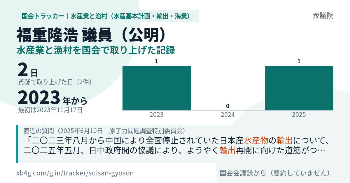 福重隆浩議員の記録のカード
