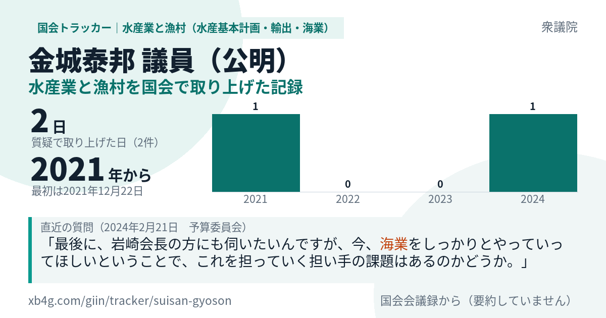 金城泰邦議員の記録のカード
