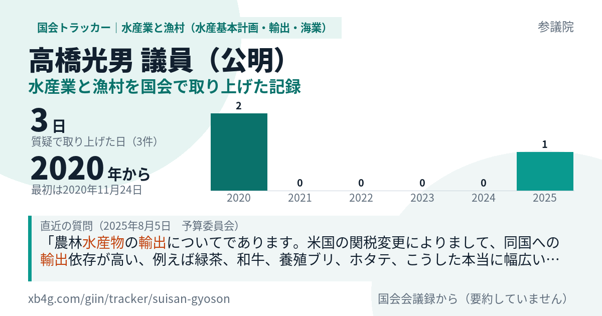 高橋光男議員の記録のカード