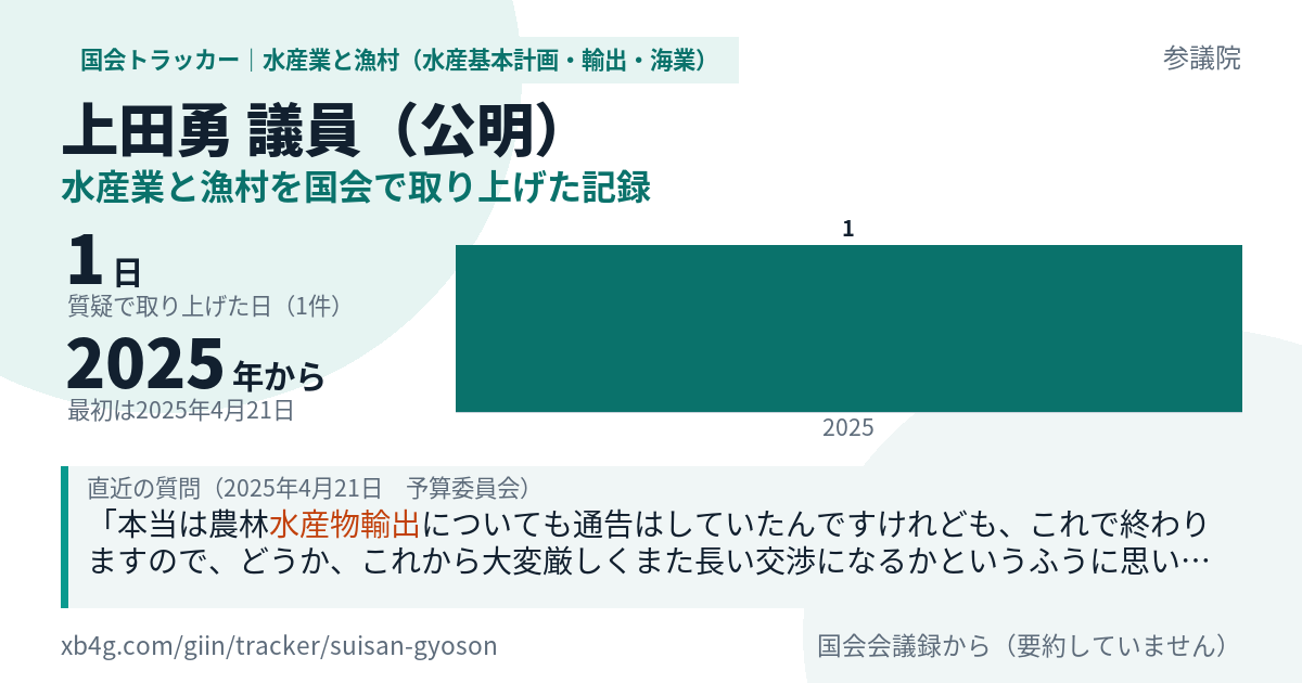 上田勇議員の記録のカード