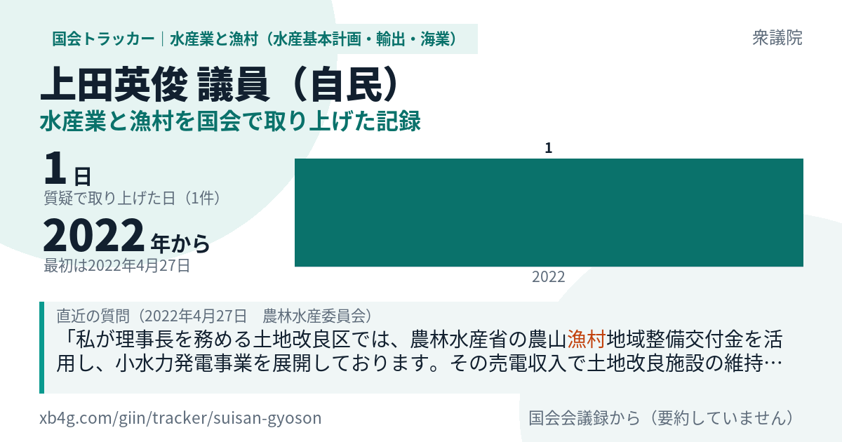 上田英俊議員の記録のカード