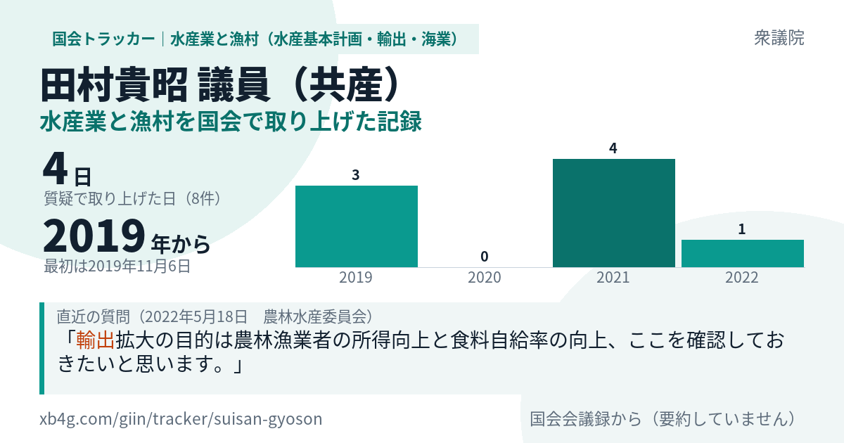 田村貴昭議員の記録のカード
