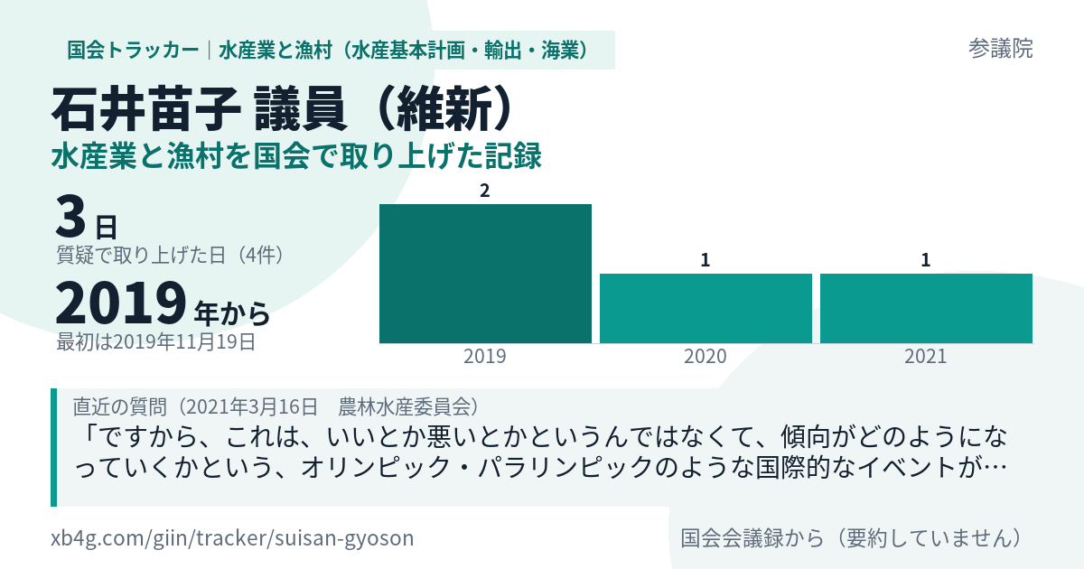 石井苗子議員の記録のカード