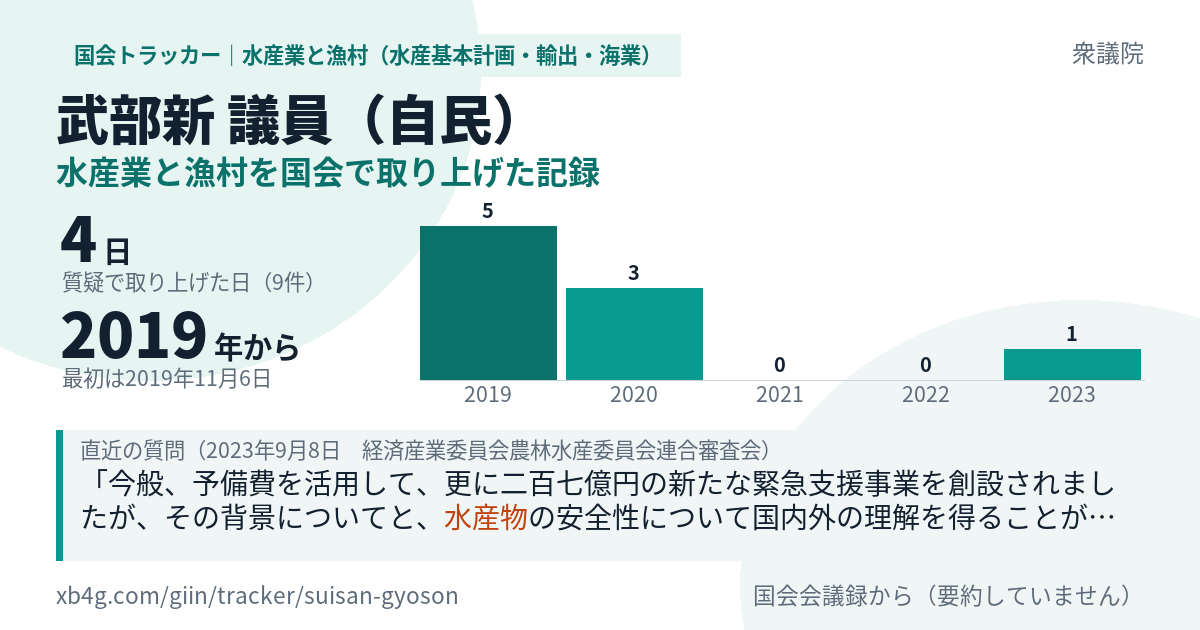 武部新議員の記録のカード