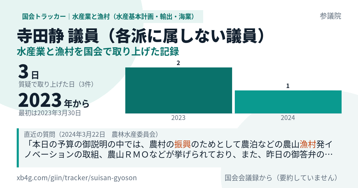 寺田静議員の記録のカード
