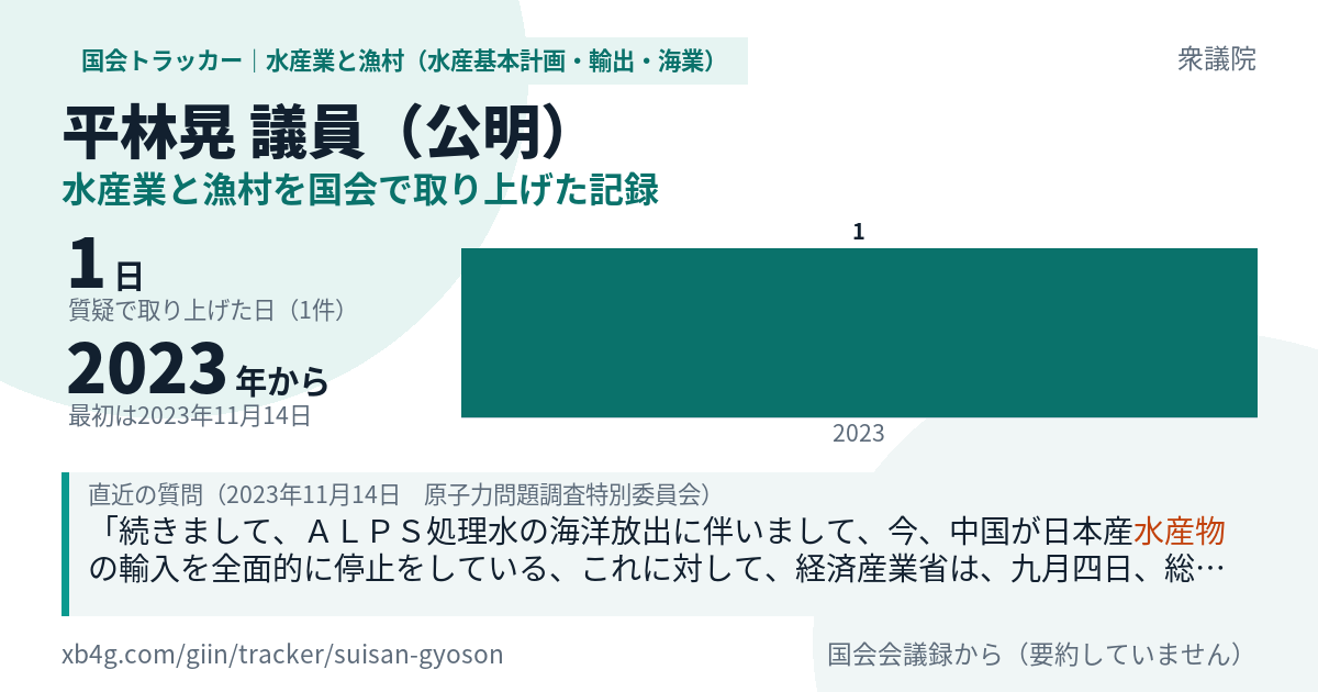 平林晃議員の記録のカード