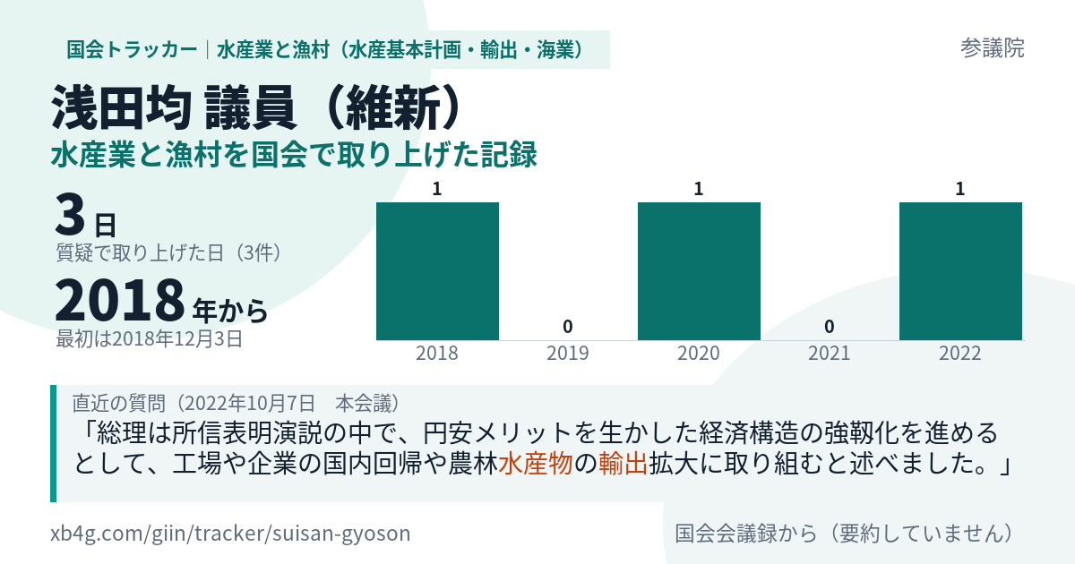 浅田均議員の記録のカード