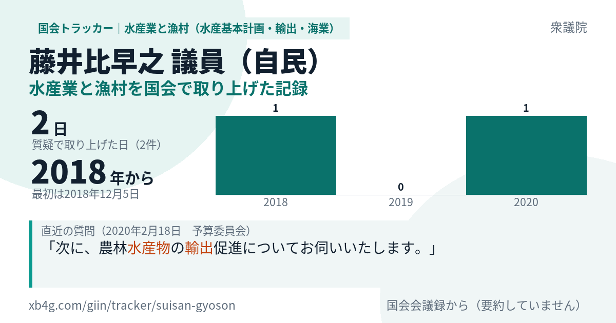 藤井比早之議員の記録のカード