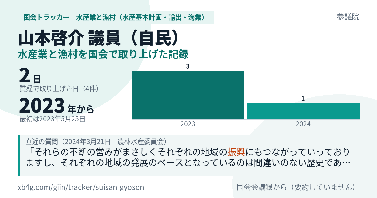 山本啓介議員の記録のカード