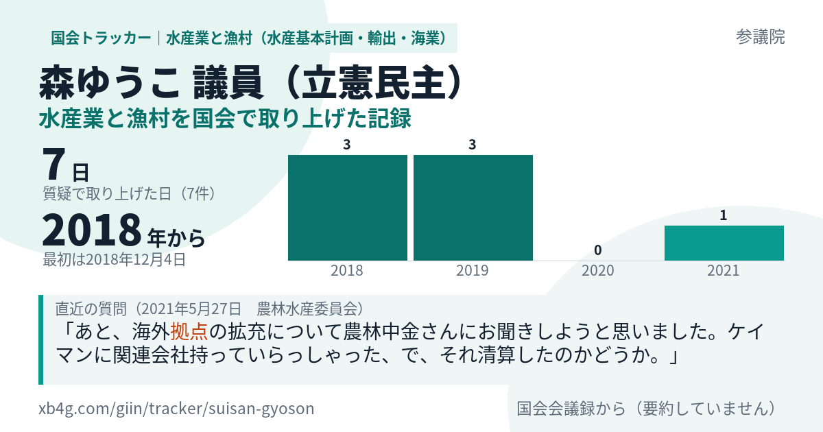 森ゆうこ議員の記録のカード