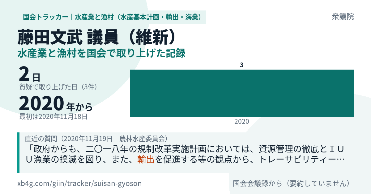 藤田文武議員の記録のカード