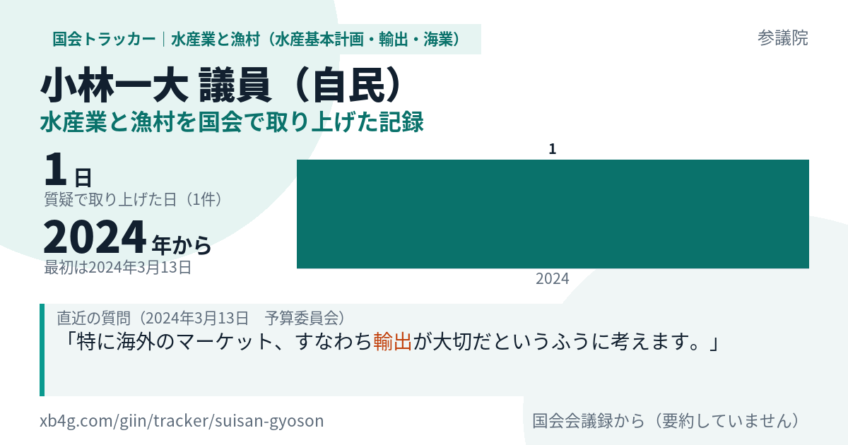 小林一大議員の記録のカード