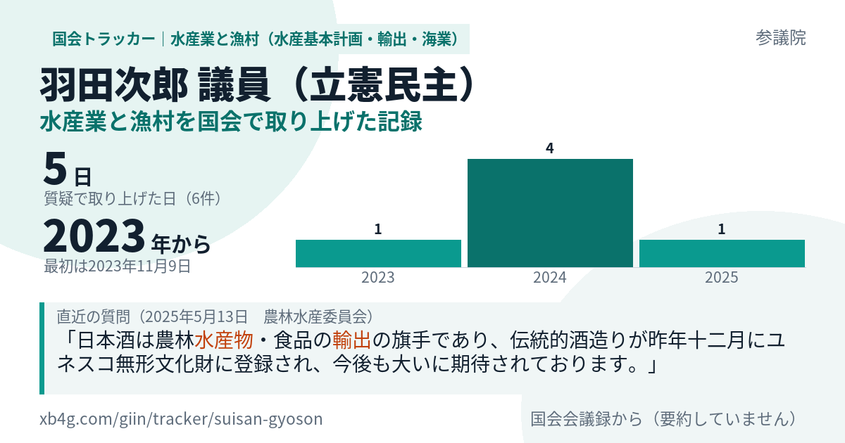 羽田次郎議員の記録のカード