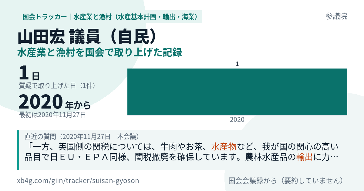 山田宏議員の記録のカード