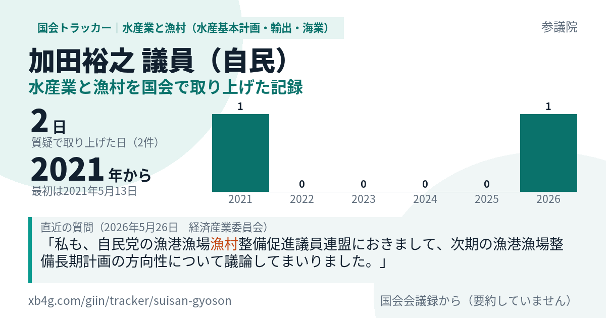 加田裕之議員の記録のカード