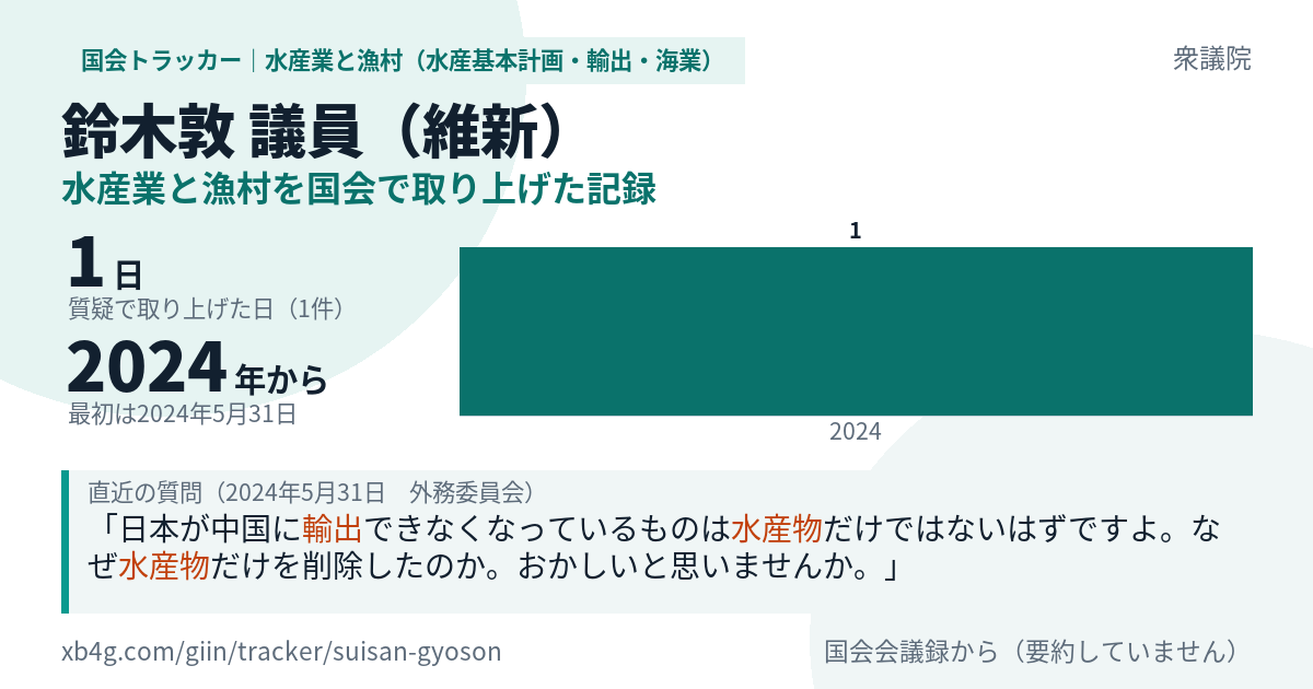 鈴木敦議員の記録のカード