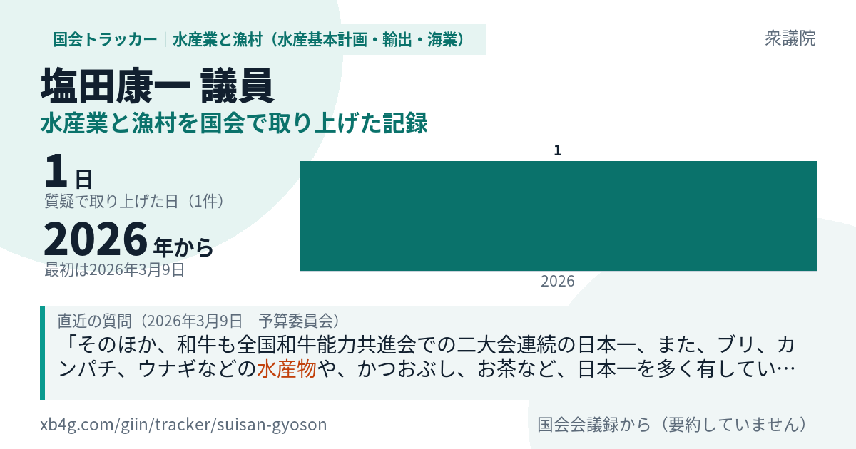 塩田康一議員の記録のカード