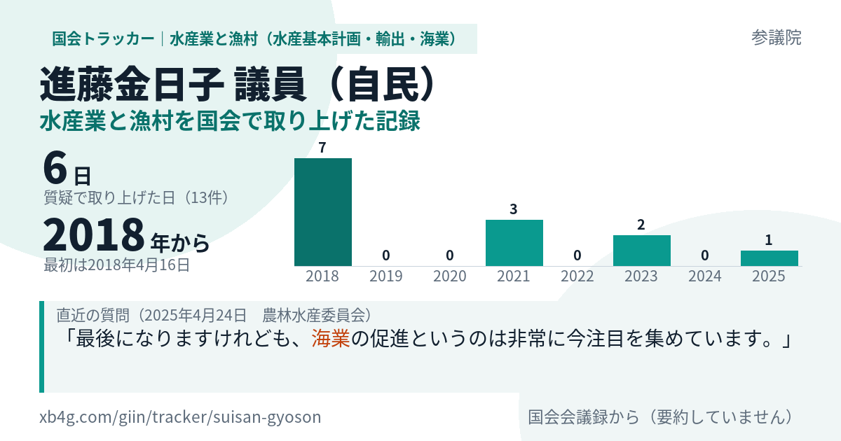 進藤金日子議員の記録のカード