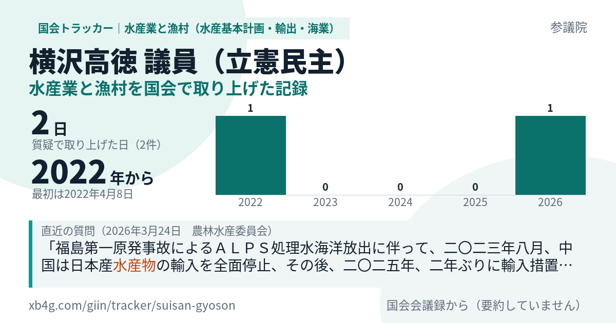 横沢高徳議員の記録のカード