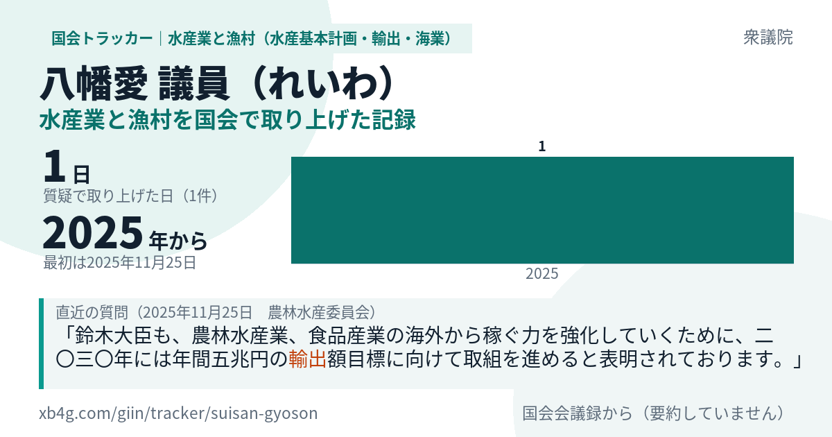 八幡愛議員の記録のカード