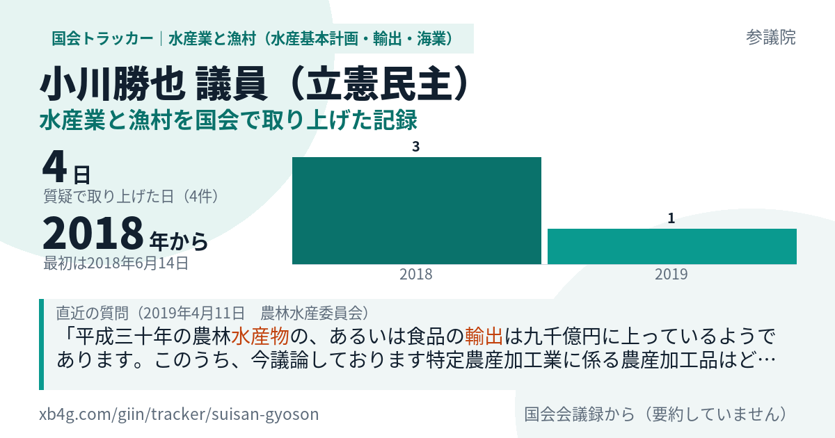 小川勝也議員の記録のカード