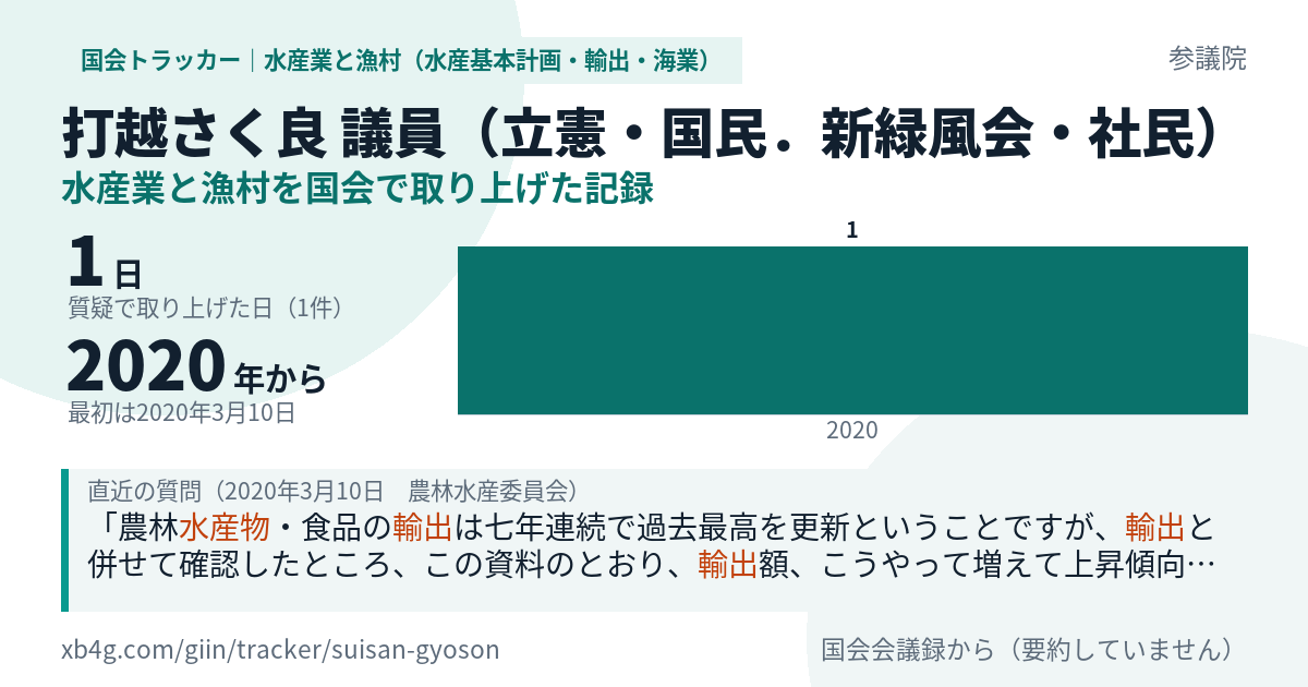 打越さく良議員の記録のカード