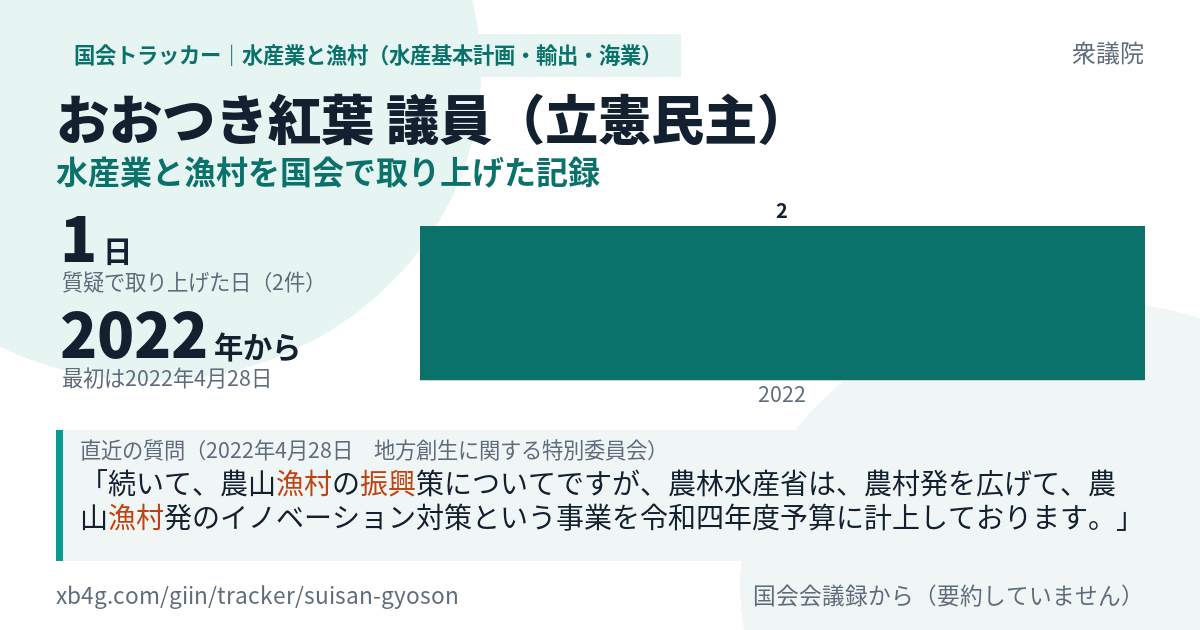 おおつき紅葉議員の記録のカード