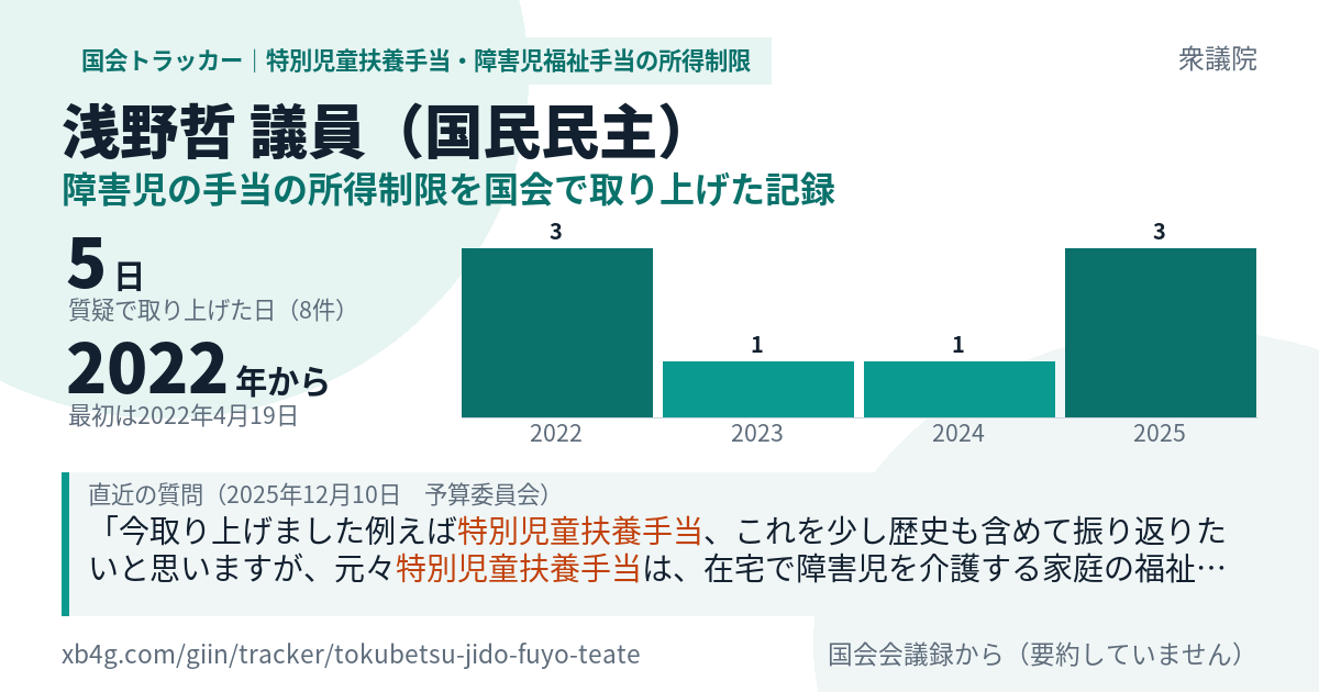 浅野哲議員の記録のカード