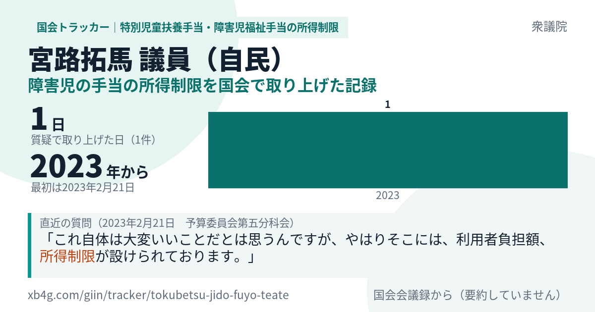宮路拓馬議員の記録のカード