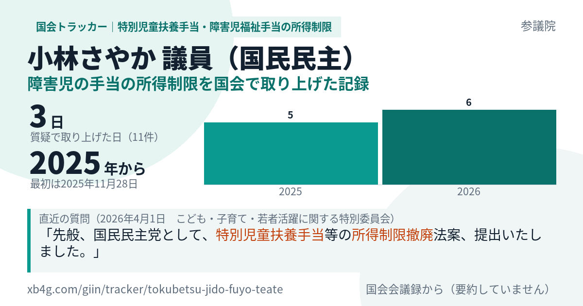 小林さやか議員の記録のカード