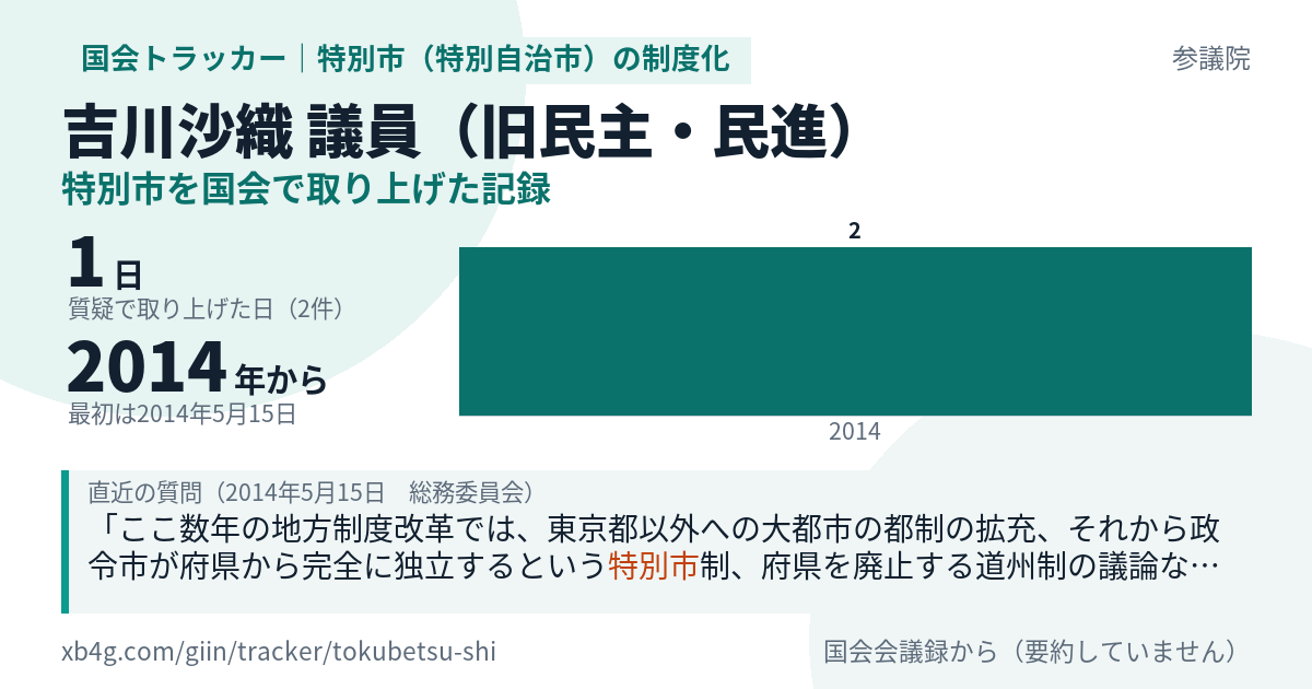 吉川沙織議員の記録のカード