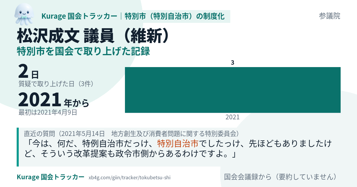 松沢成文議員の記録のカード