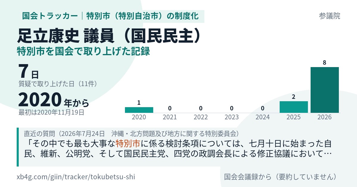 足立康史議員の記録のカード