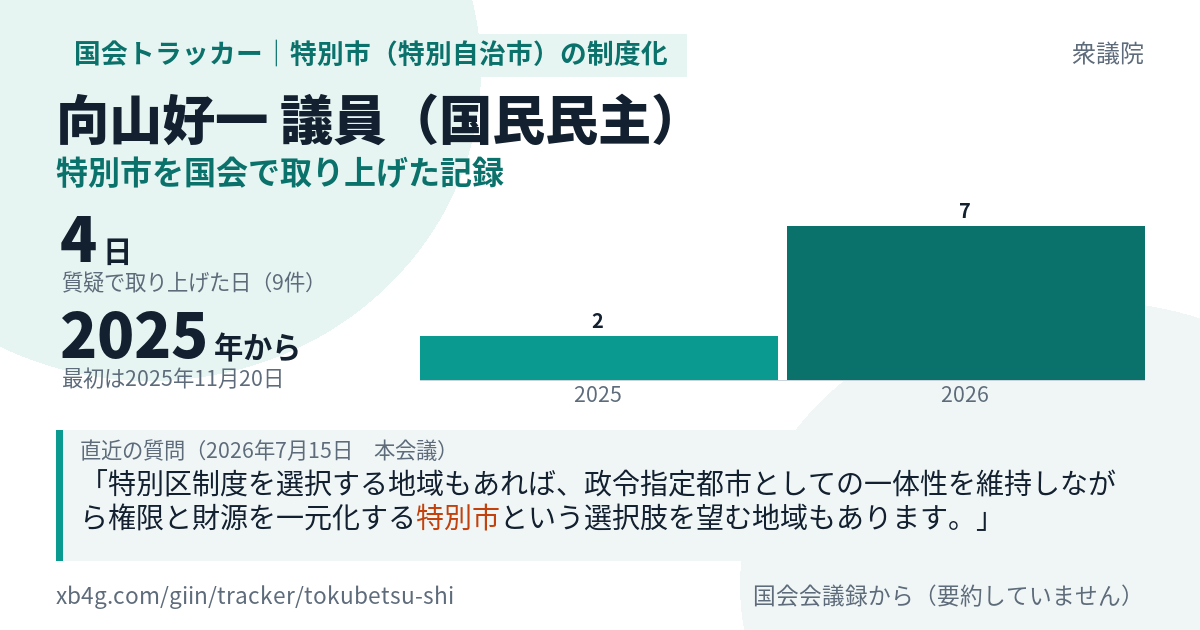 向山好一議員の記録のカード