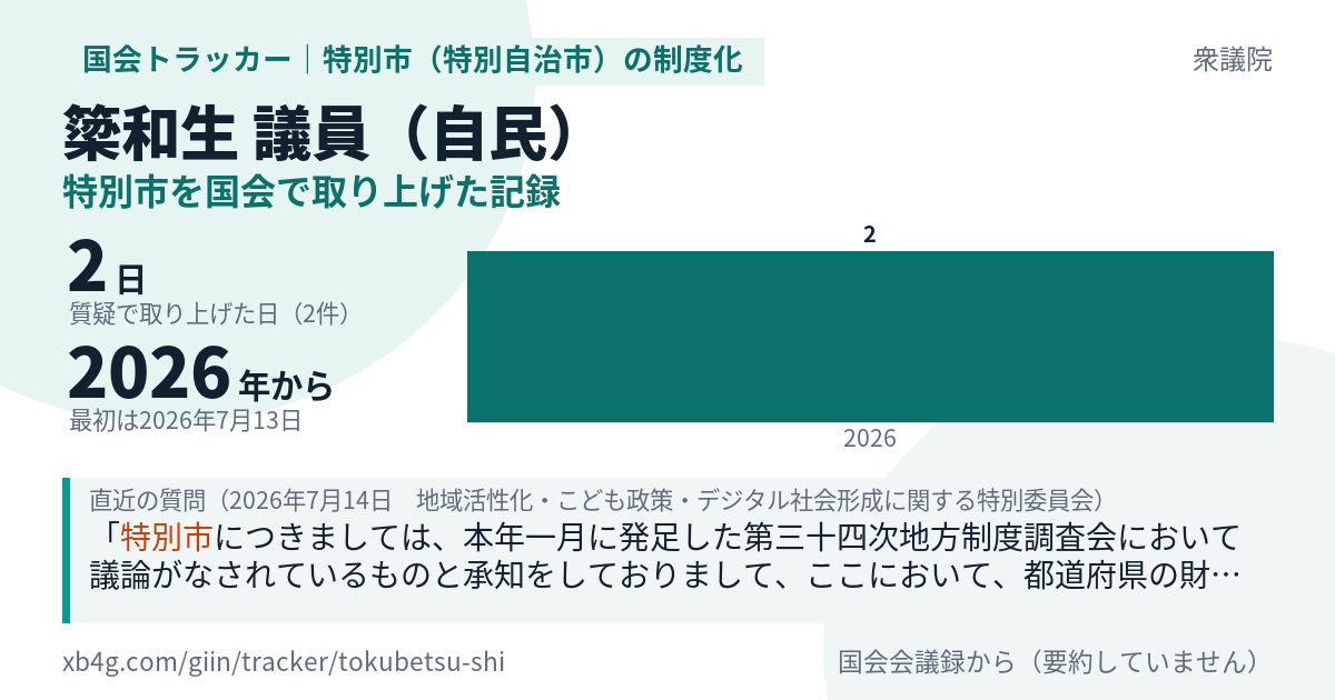簗和生議員の記録のカード