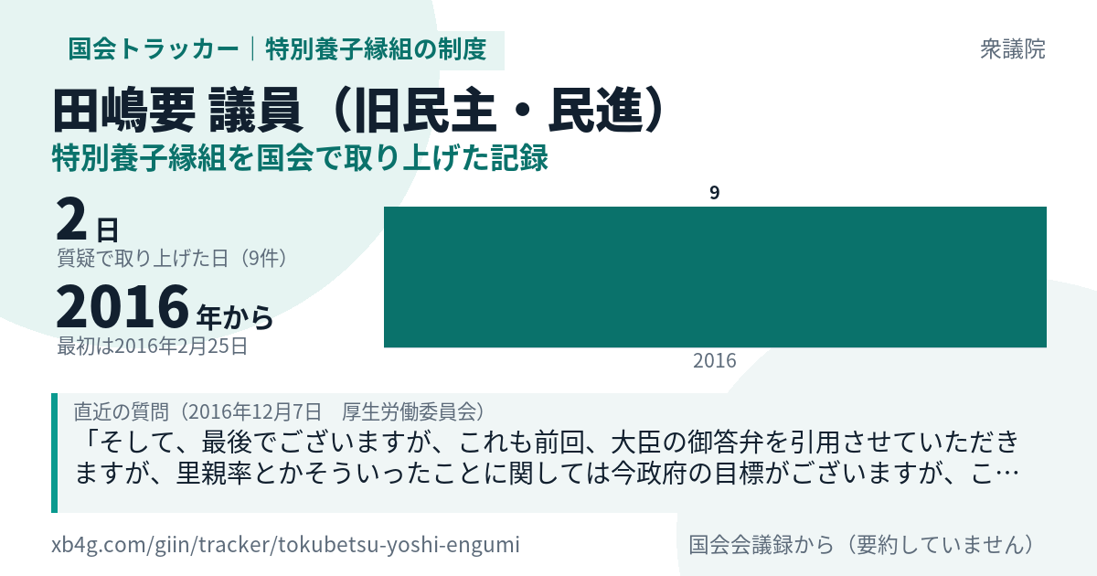 田嶋要議員の記録のカード