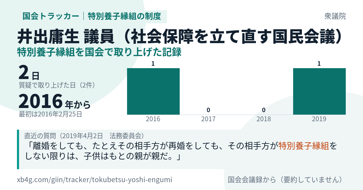 井出庸生議員の記録のカード