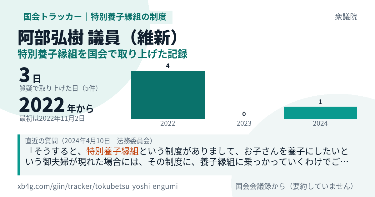 阿部弘樹議員の記録のカード
