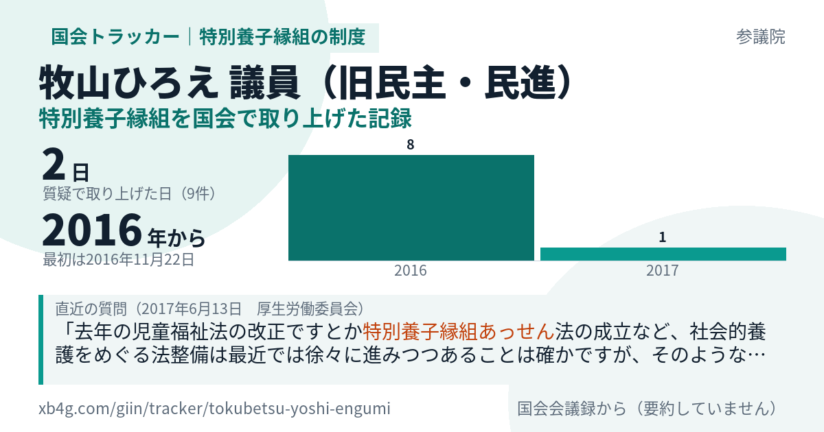 牧山ひろえ議員の記録のカード