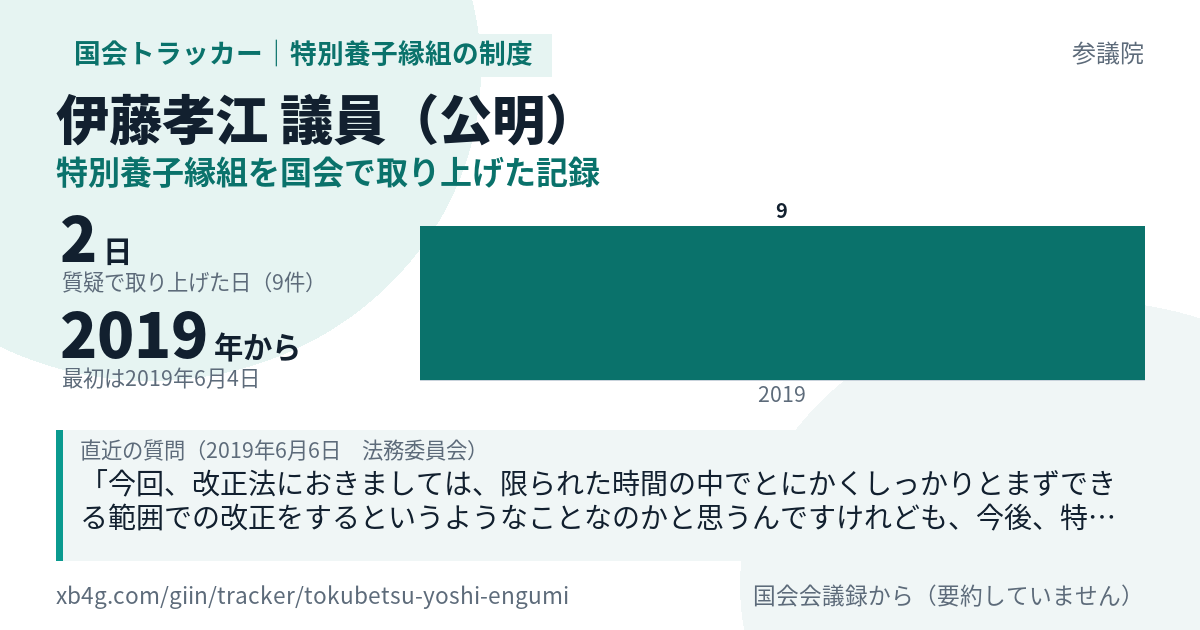 伊藤孝江議員の記録のカード