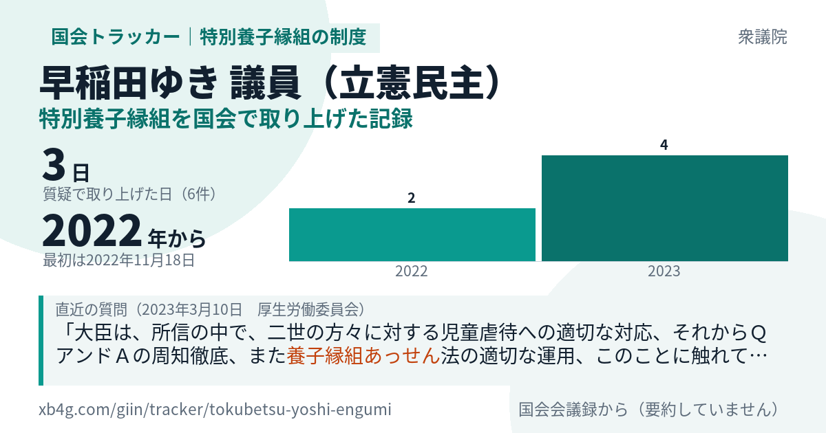 早稲田ゆき議員の記録のカード