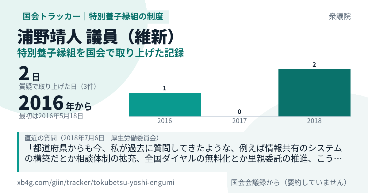 浦野靖人議員の記録のカード