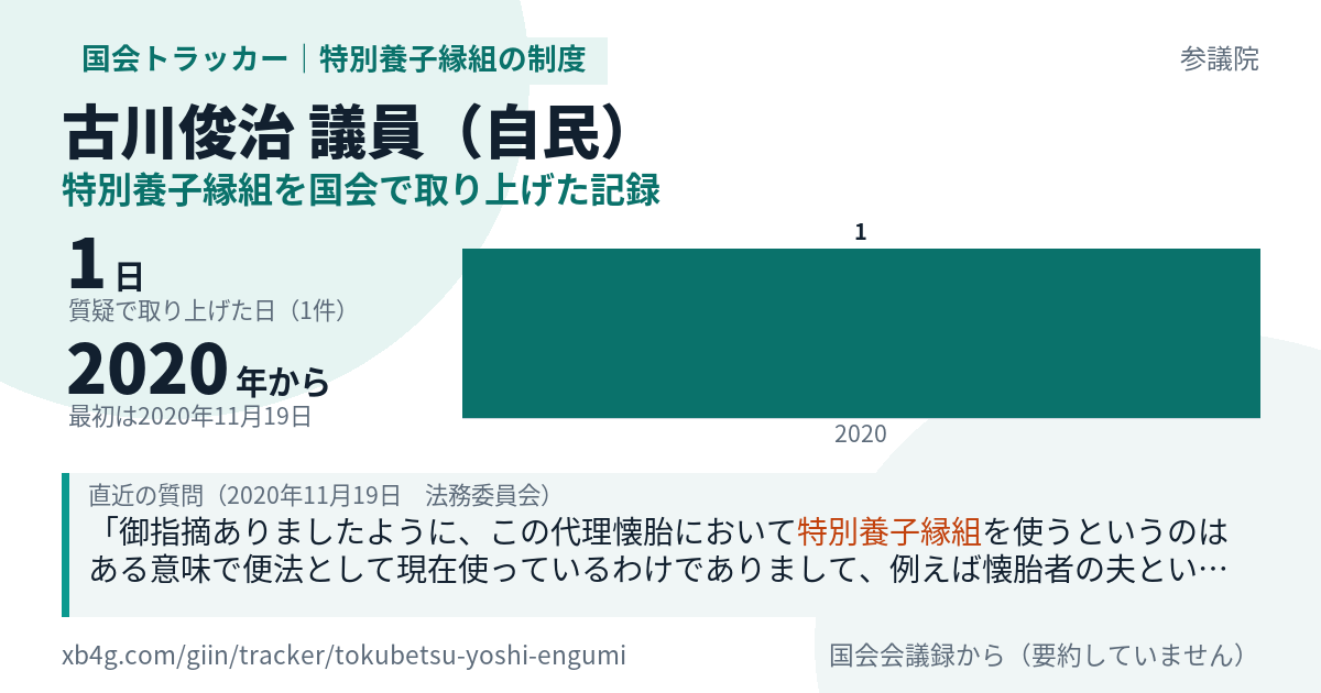 古川俊治議員の記録のカード