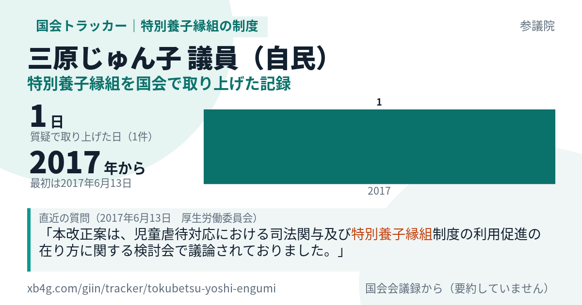 三原じゅん子議員の記録のカード
