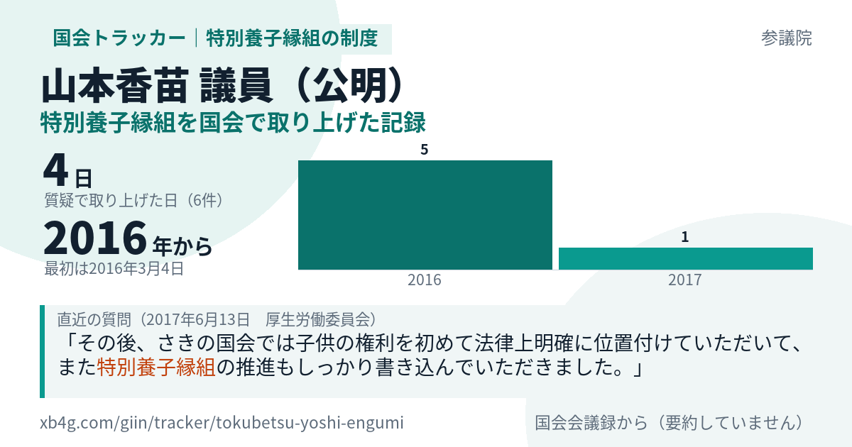 山本香苗議員の記録のカード