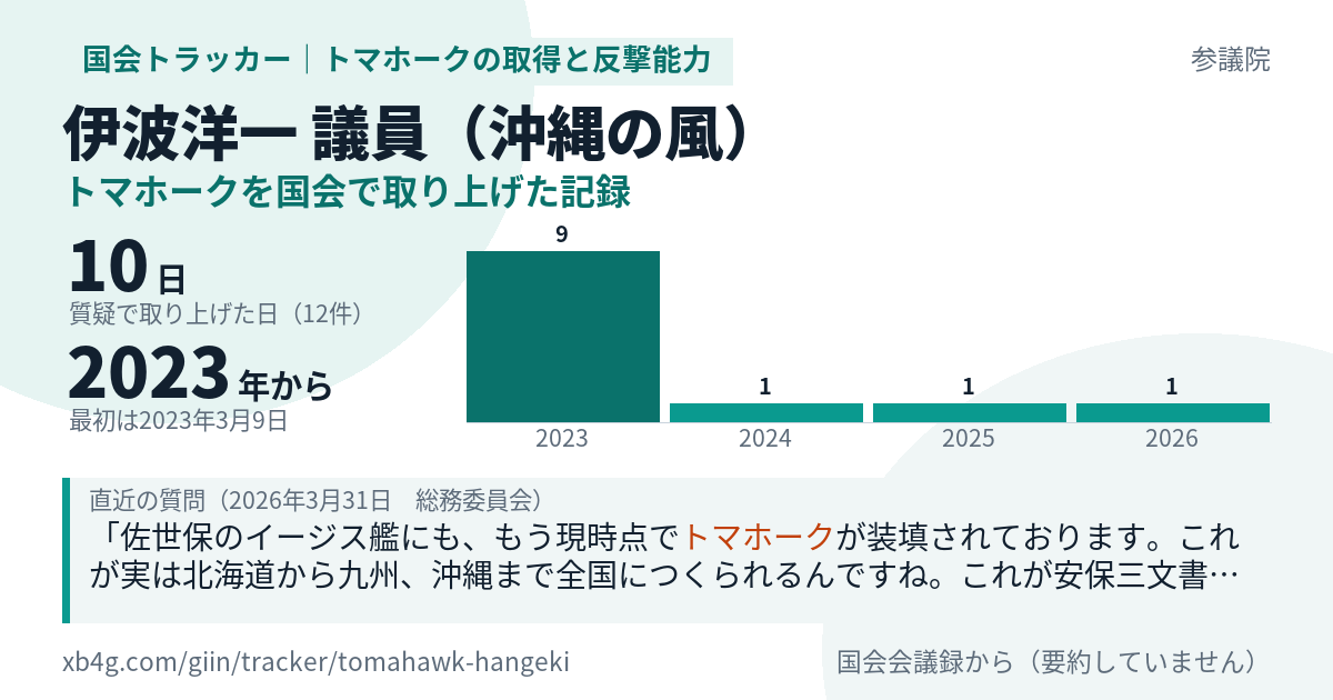 伊波洋一議員の記録のカード