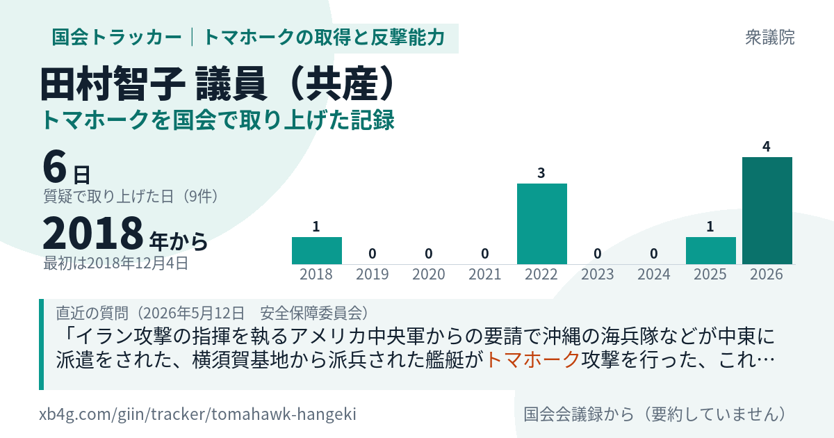 田村智子議員の記録のカード