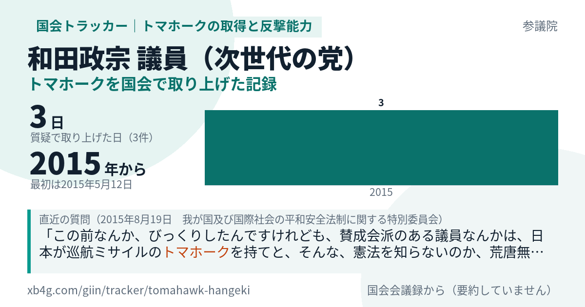 和田政宗議員の記録のカード
