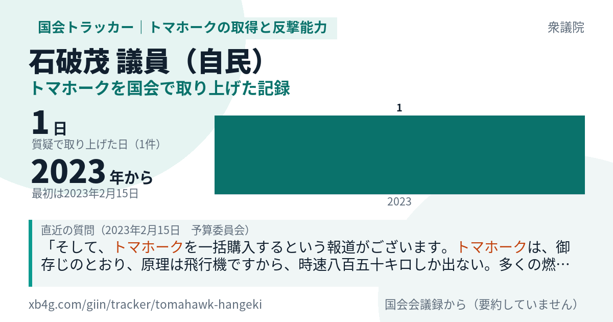 石破茂議員の記録のカード